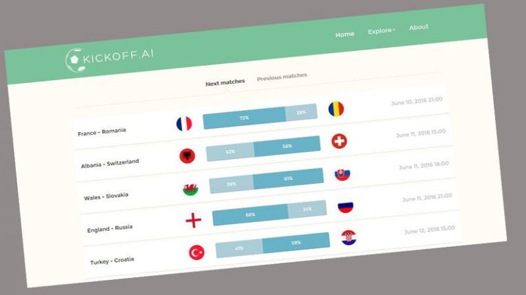 Prédire les résultats de matchs de foot avec une nouvelle technologie